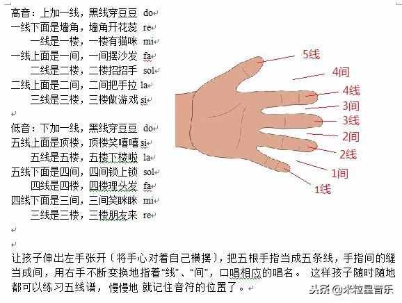 最有效的记钢琴琴谱的4个方法，码起来慢慢学