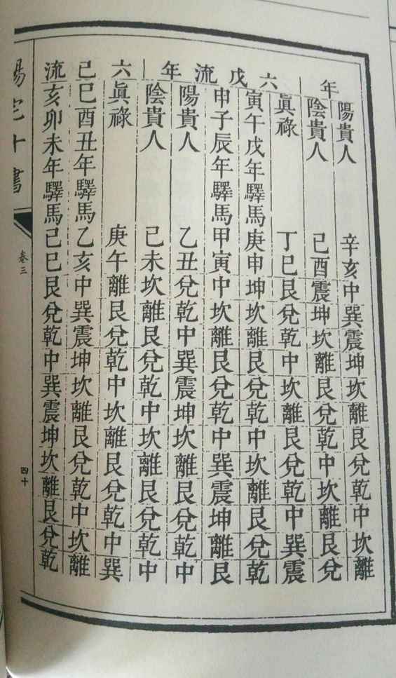 阳宅十书精选图集，建议喜爱之人收藏！