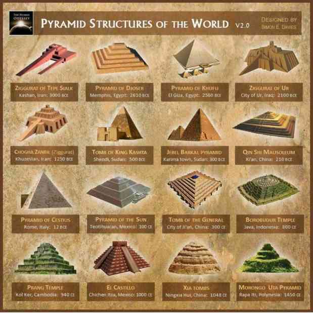 金字塔是如何建造的？以现有技术，建一个胡夫金字塔要多少钱？