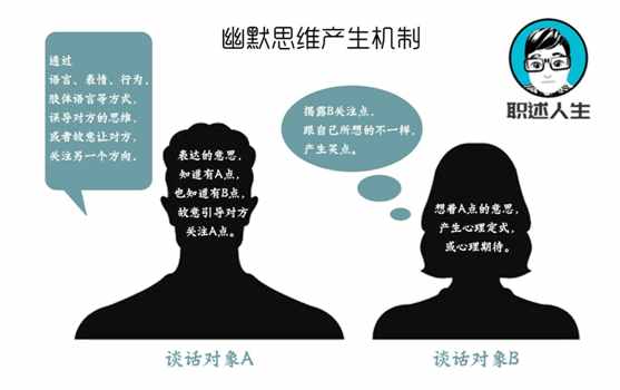 口才不好？四个步骤，教你有效锻炼和提升自己的口才！纯干货