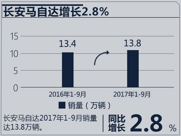 销量，合资车企销量,合资车企销量目标