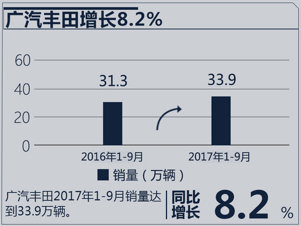 销量，合资车企销量,合资车企销量目标