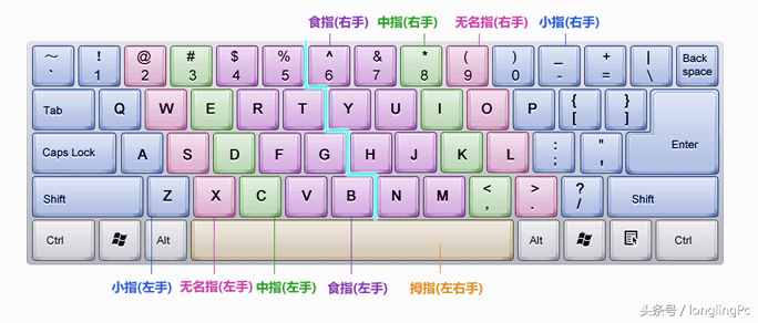 电脑初学者怎样学好五笔输入法？