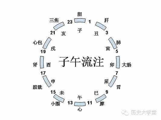 一个时辰是几个小时（十二时辰（更）对照表）