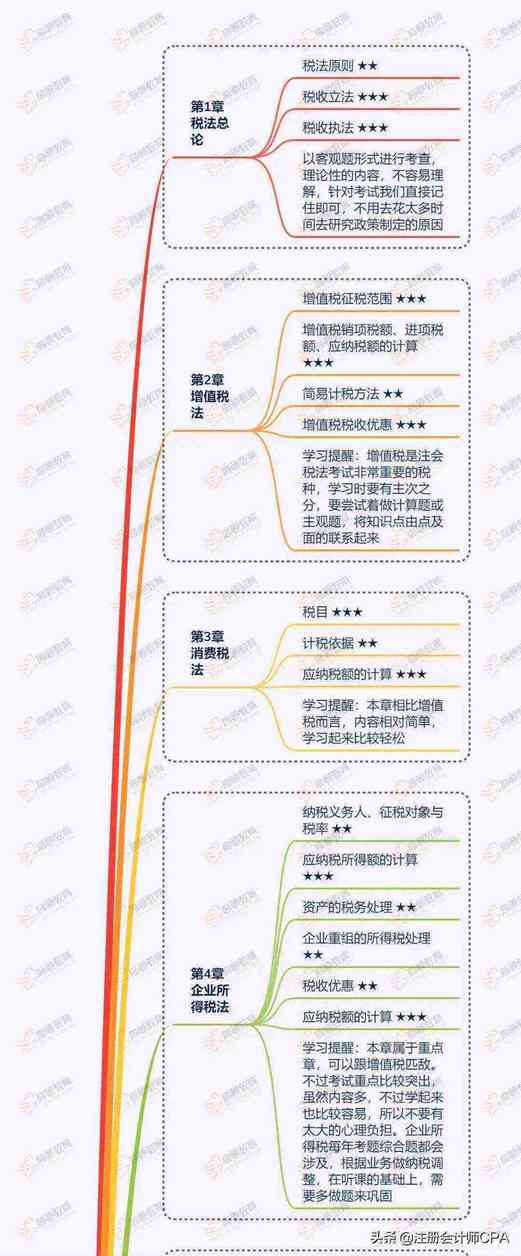 2020年CPA《税法》高频知识点汇总