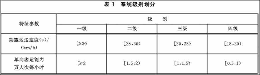 比公交更方便、国内外多个城市都在用,带您看看城市的特色交通BRT