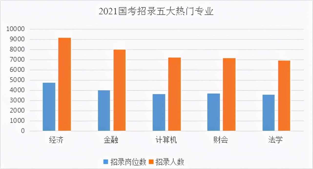 六个问题带你全方面了解国考