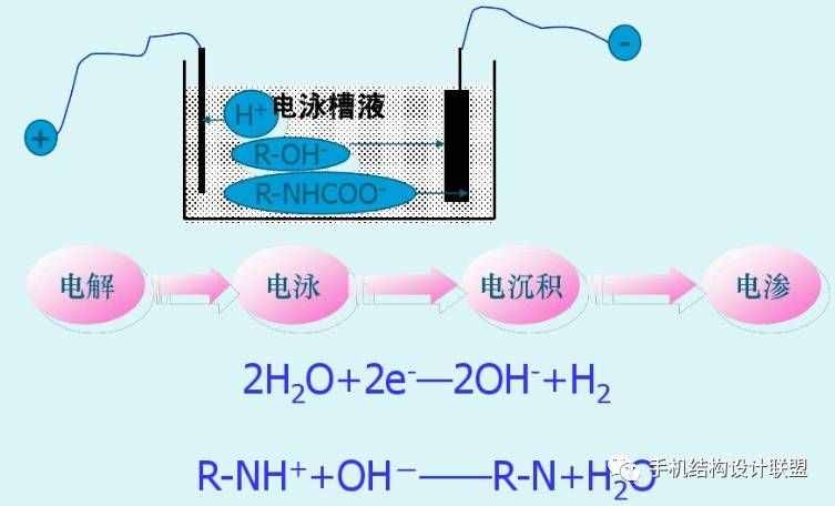 工艺知识——电泳涂装工艺详解