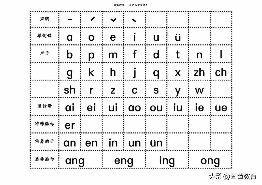 汉语拼音重难点，一年级家长来看看