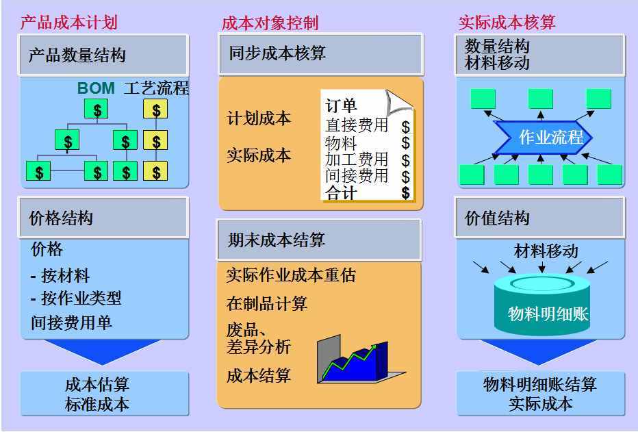 怎么做好成本会计？成本核算及成本控制一次全面总结，想失败都难