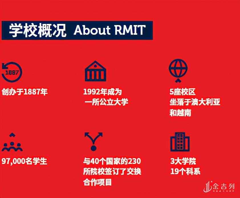 排名顶尖的皇家墨尔本理工大学介绍