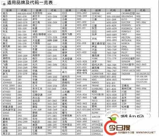 空调遥控器，万能遥控器说明书代码表设置方法