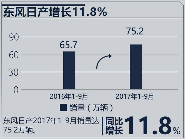 销量，合资车企销量,合资车企销量目标