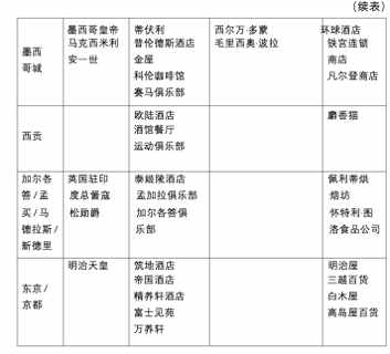 法国大餐是如何在19世纪风靡全世界的？