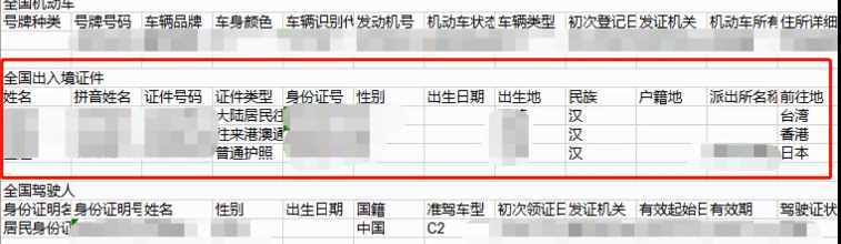 仅凭手机号，找到一个人的隐私信息有多容易？