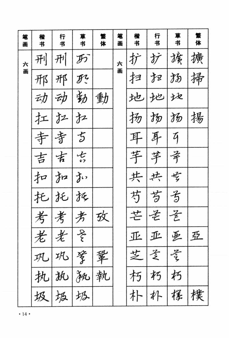 太实用！楷书，行书，草书三种字体，常用字钢笔字帖