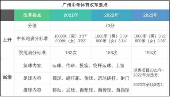 中考体育怎么快速提升？肌鲣强支招，800米怎么跑！