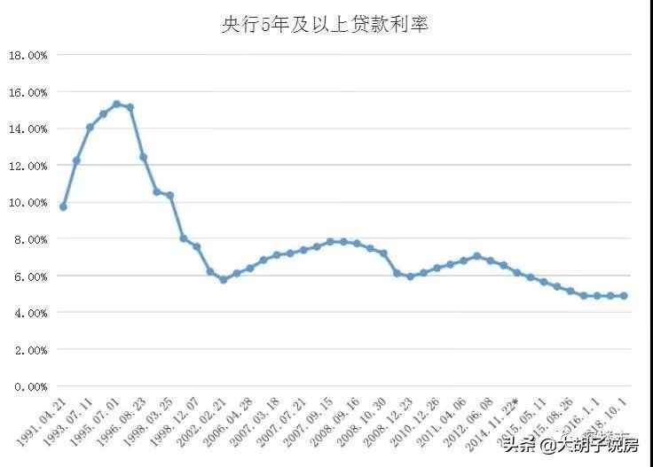 我怀疑你根本不懂 LPR