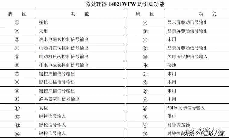 普通电脑控制型洗衣机的电路原理与检测