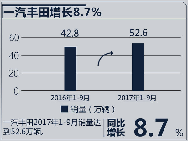 销量，合资车企销量,合资车企销量目标