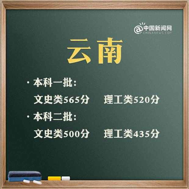 2021年高考分数线汇总 来看看你那里是多少（实时更新）