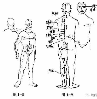 大周天行气法