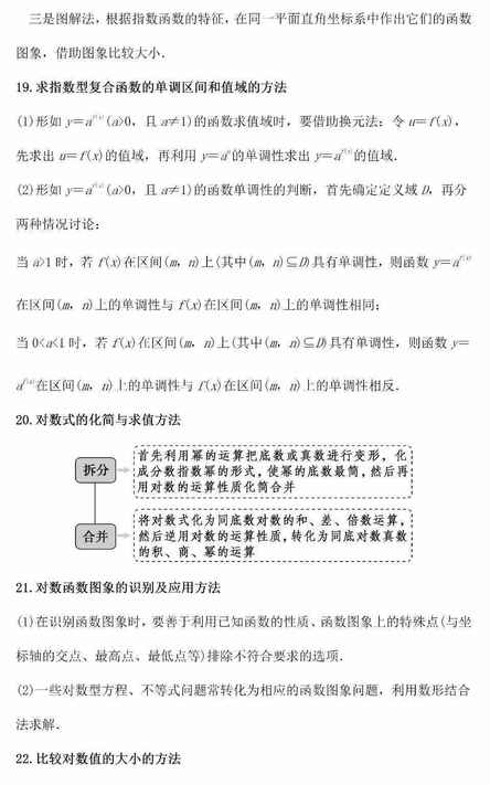 宏大课堂支招：高考数学必须掌握的149个解题方法