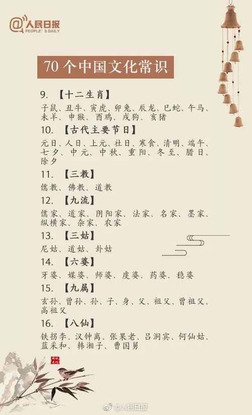 人民日报：70个一定要知道的中国传统文化常识