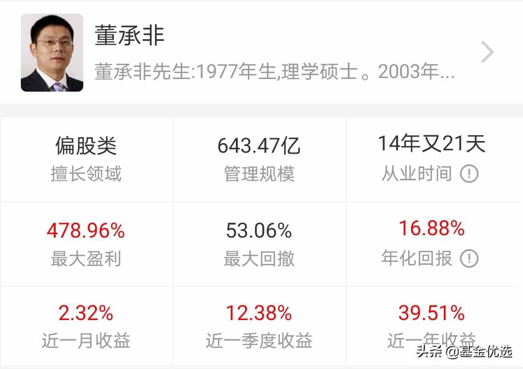 基金小白必看十大明星基金经理，为你的基金理财保驾护航（收藏）