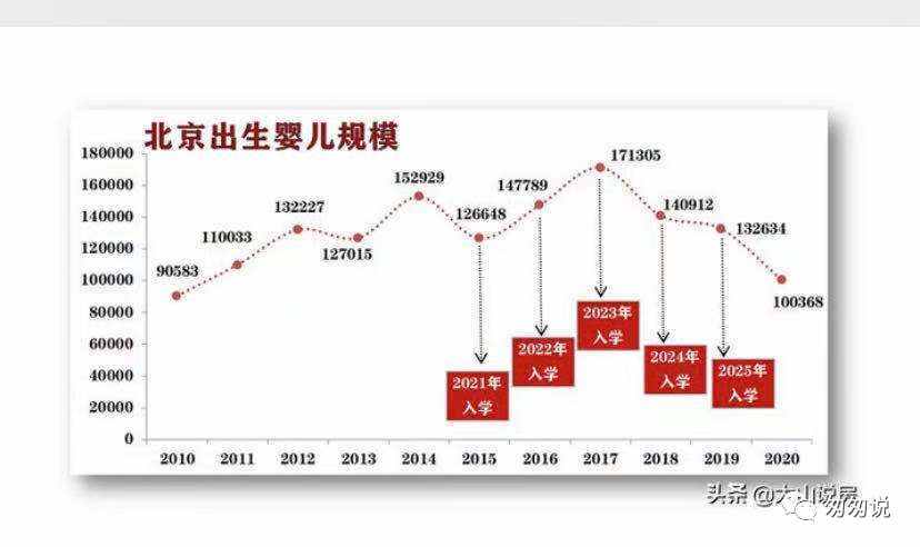 2021海淀幼升小上岸情况，整体平稳