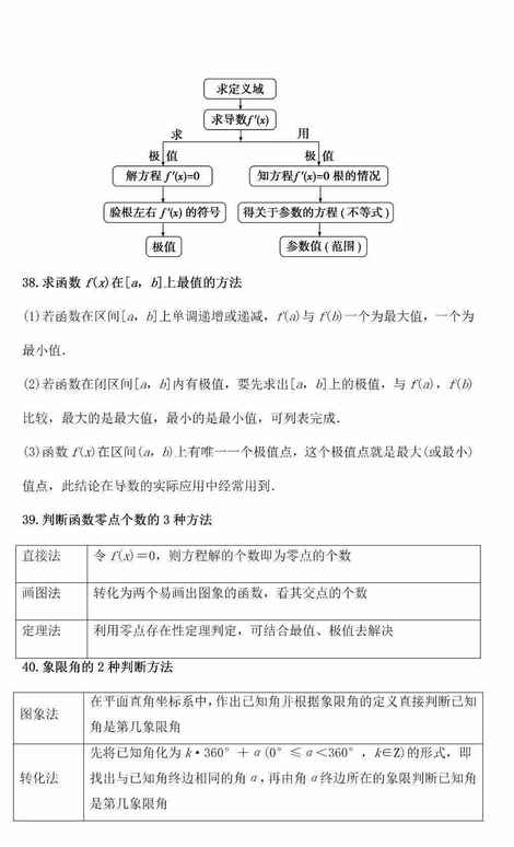 宏大课堂支招：高考数学必须掌握的149个解题方法