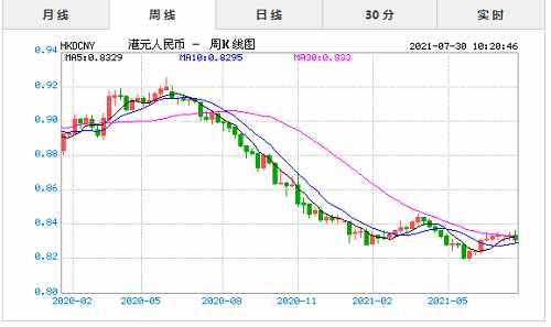 港元兑换人民币汇率