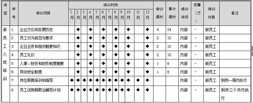 年度培训计划不犯难，这儿有模板