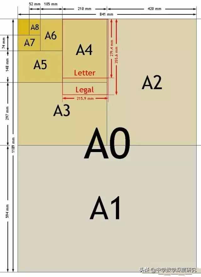 迷人的 √2带给我们更多的故事，让人沉思