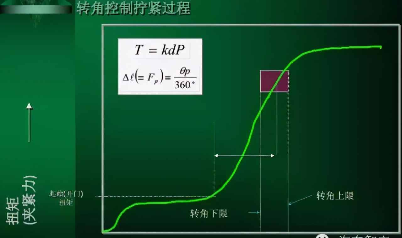 拧螺丝时如何控制螺栓的扭矩，这里有机械工程师最专业的讲解