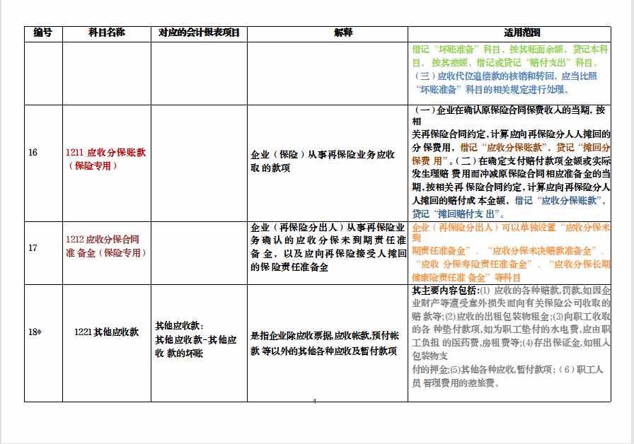 会计萌新必看：2021新会计准则，新会计科目解释与报表对比，收藏