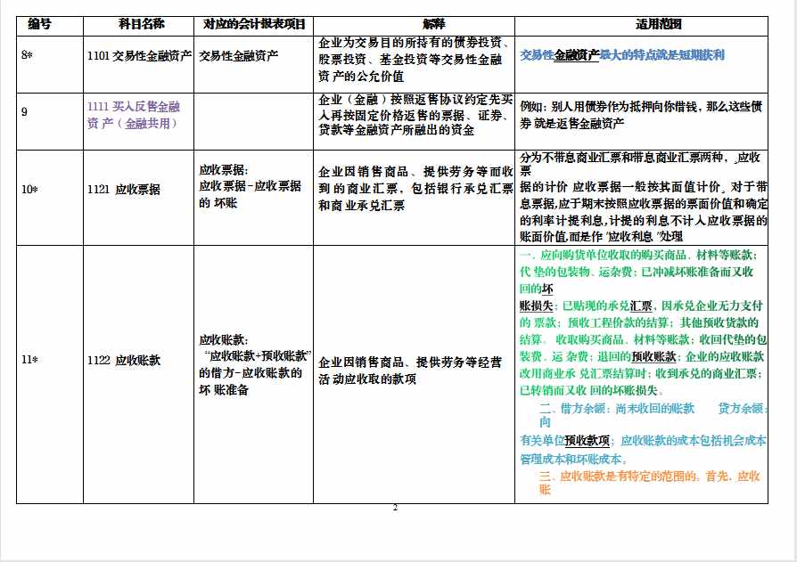 会计萌新必看：2021新会计准则，新会计科目解释与报表对比，收藏