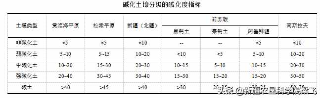 用食用醋改良盐碱地，一亩地到底需要多少量？