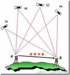 GPS定位基本原理浅析