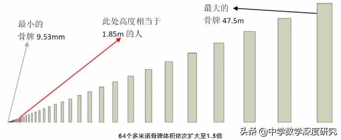 趣说多米诺骨牌效应前生今世，给人小力量大作为的震撼