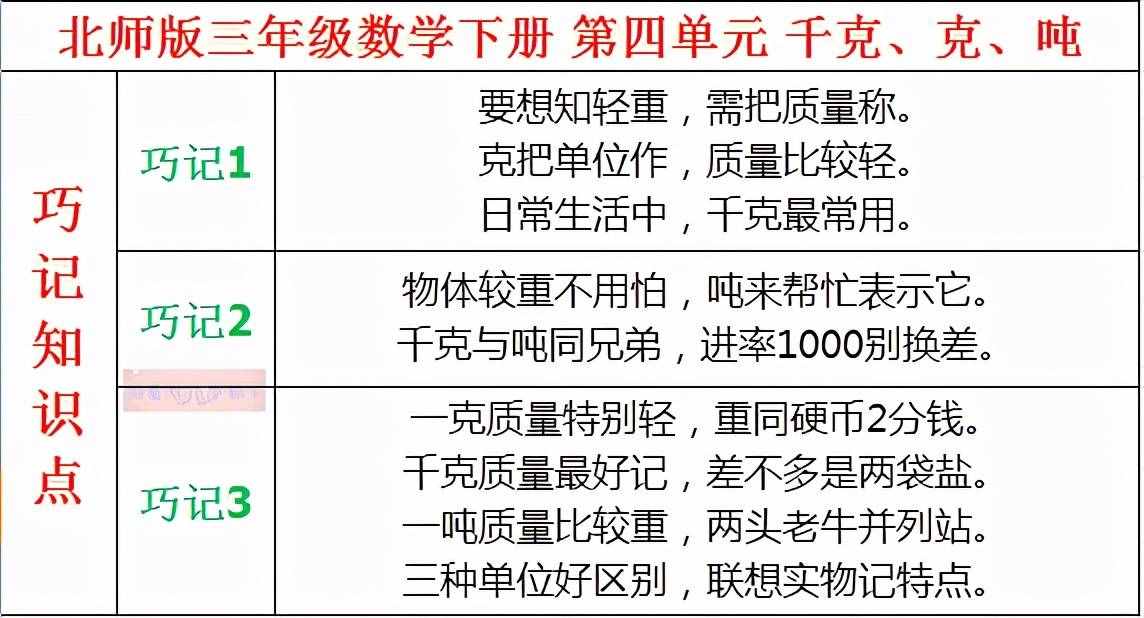 三年级数学下册第四单元《千克、克、吨》，掌握大纲，轻松学习