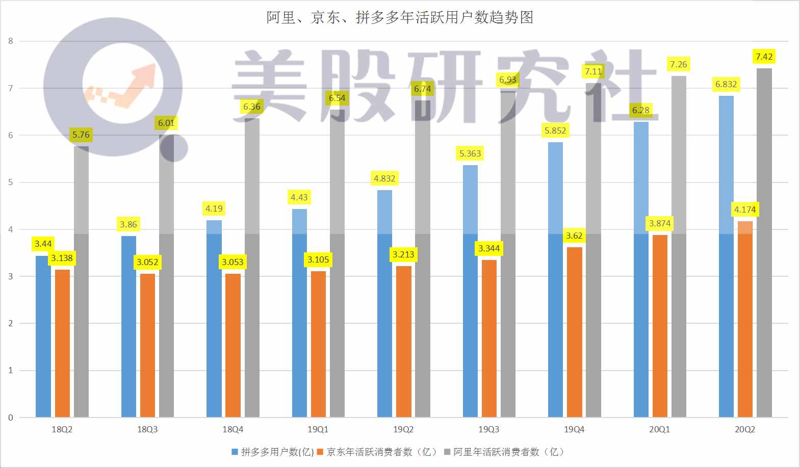 阿里的物流，困局与破局