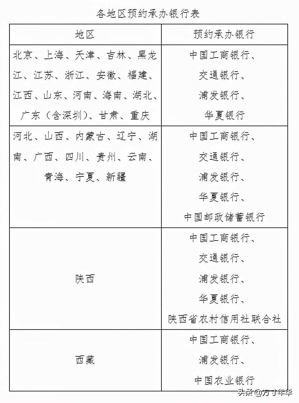 牛年纪念币公告发布，1月22日晚开始预约，分两批七家银行预约