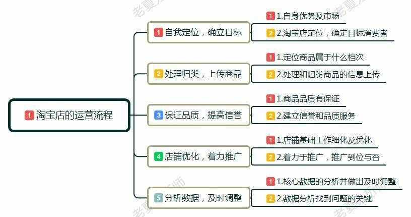 新手小白怎么开淘宝店?卖家如何做淘宝，前期该如何运作运营店铺