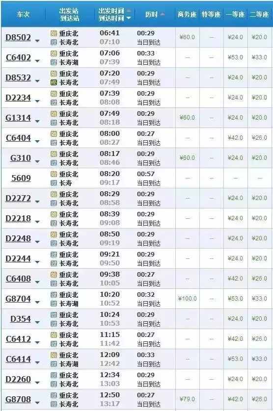 最新最全！重庆市区到各区县的火车、高铁车次及时刻表！赶紧收藏