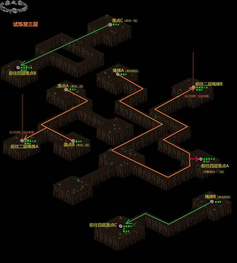 什么？《仙剑奇侠传》的试炼窟居然可以走到最底层？