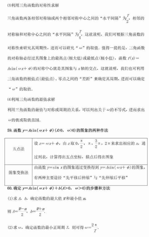 宏大课堂支招：高考数学必须掌握的149个解题方法