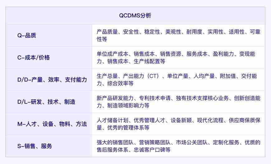 结合“华为手机业务”浅析SWOT分析模型