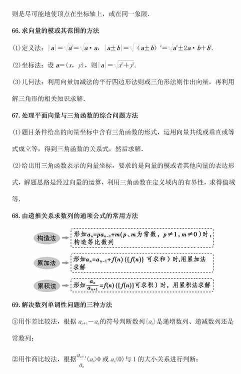 宏大课堂支招：高考数学必须掌握的149个解题方法