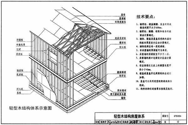 住宅设计规范的相关内容